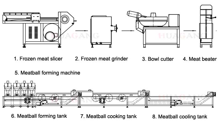 Meatball processing line 5.jpg